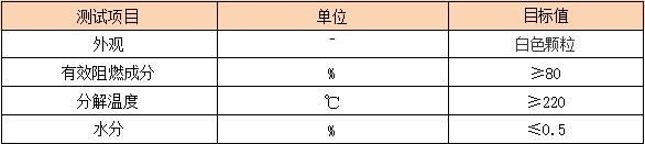 产品指标.jpg