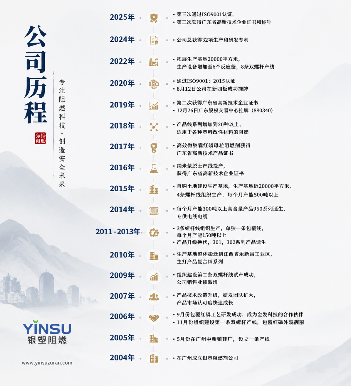 PG电子阻燃公司过程.png