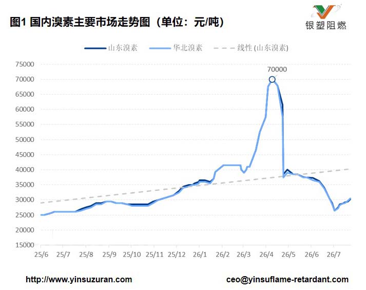 0727-溴素价值.jpg